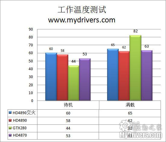 AMD最新单核旗舰 Radeon HD4890显卡完全测试