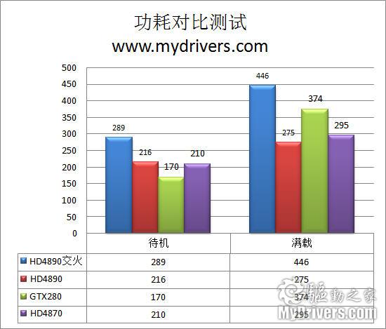 AMD最新单核旗舰 Radeon HD4890显卡完全测试