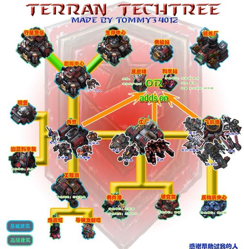 星际争霸2