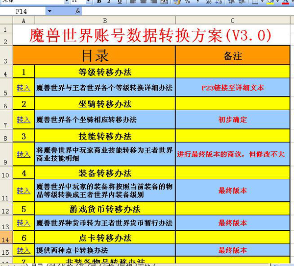 网友曝光九城内部WOW角色数据转移方案