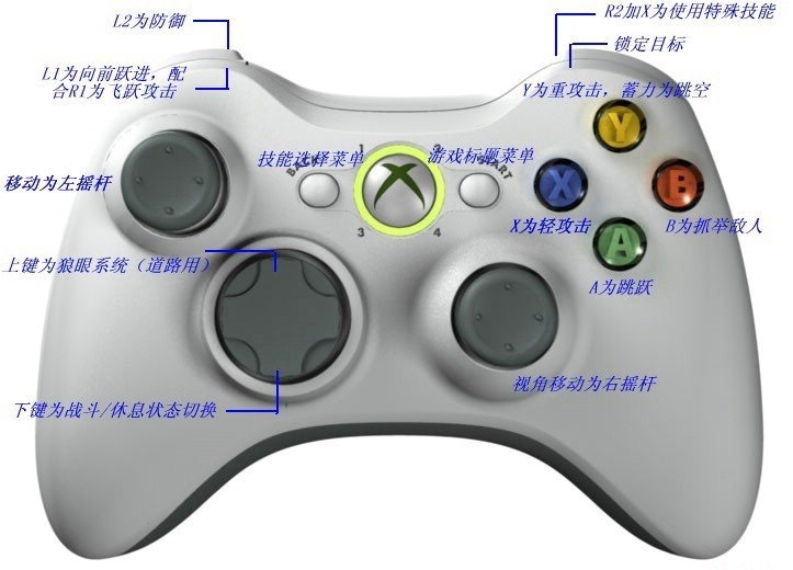 X战警前传:金刚狼》PS2手柄键位完美对应360