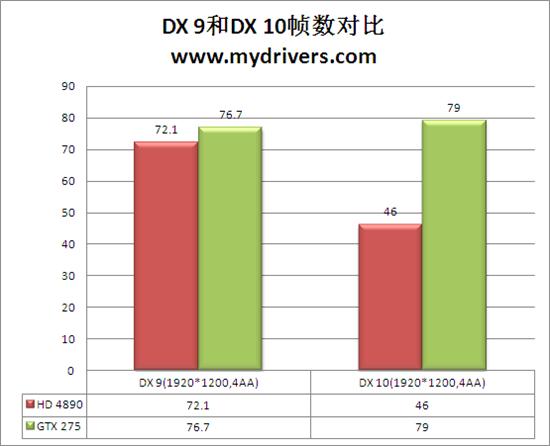 战僵尸！护娇娃！12款主流显卡劲测《生化危机5》