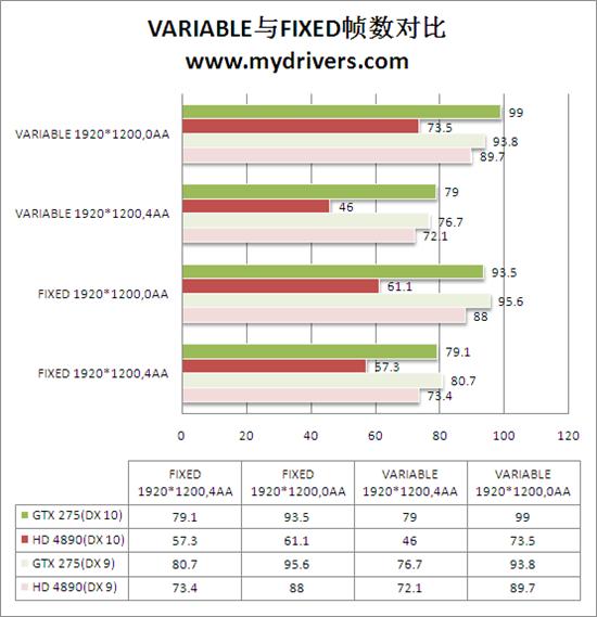 战僵尸！护娇娃！12款主流显卡劲测《生化危机5》