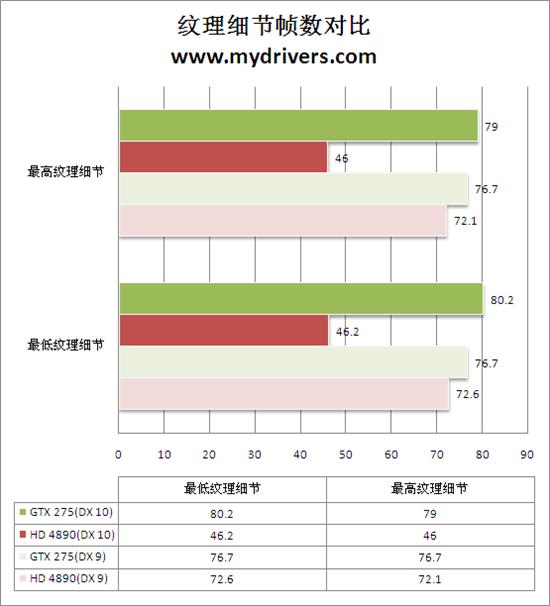 战僵尸！护娇娃！12款主流显卡劲测《生化危机5》