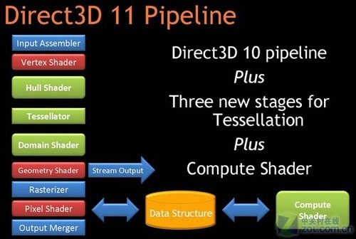 Windows 7通用计算无限量 