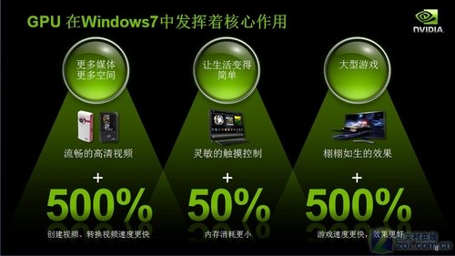 Windows 7通用计算无限量 
