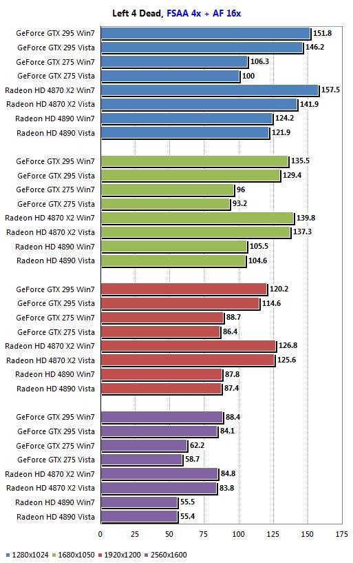 AMD、NVIDIA最新驱动Win7/Vista性能对比