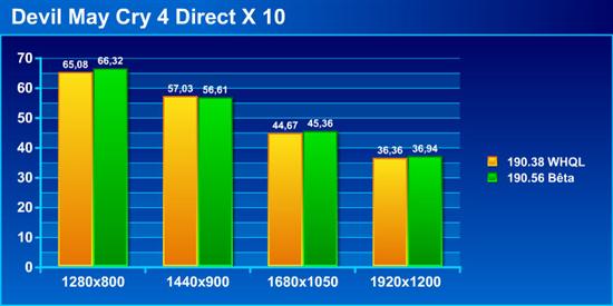 GeForce 190.38/190.56本本游戏性能对比