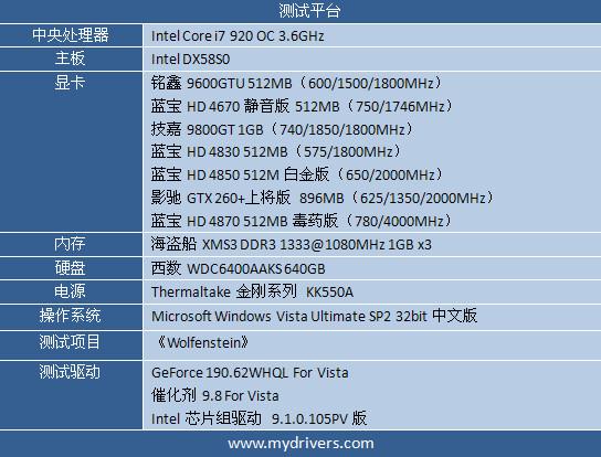 再入狼穴 《德军总部》PC版体验