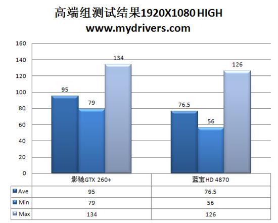 再入狼穴 《德军总部》PC版体验