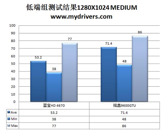 再入狼穴 《德军总部》PC版体验
