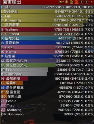 BOSS战DPS情况