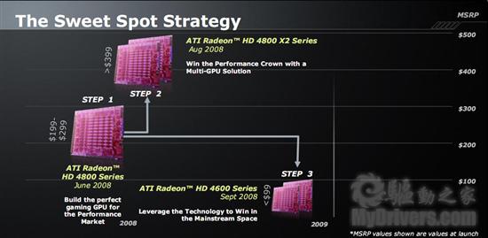Radeon HD 5870/5850正式发布 详解与实战