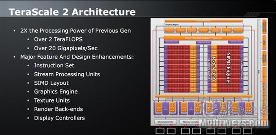 Radeon HD 5870/5850正式发布 详解与实战