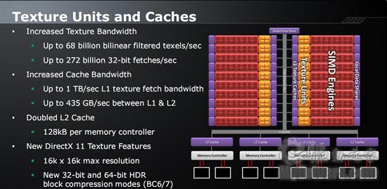 Radeon HD 5870/5850正式发布 详解与实战