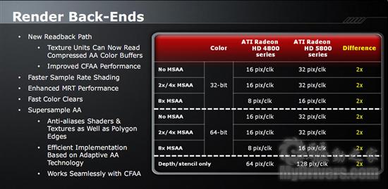 Radeon HD 5870/5850正式发布 详解与实战