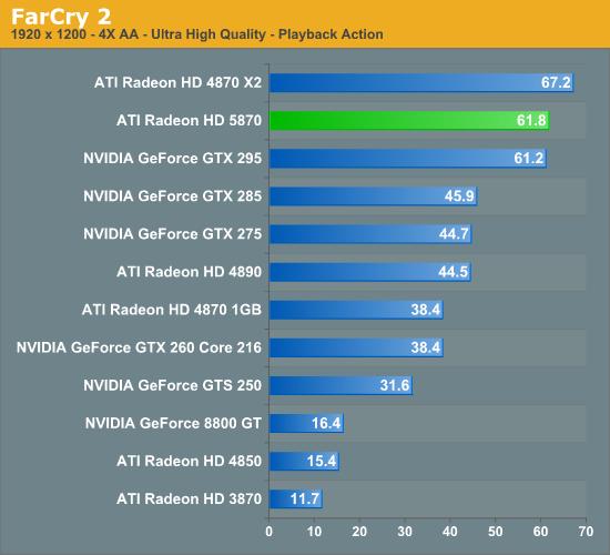 Radeon HD 5870/5850正式发布 详解与实战