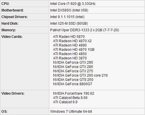 Radeon HD 5870/5850正式发布 详解与实战