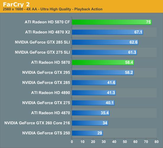 Radeon HD 5870/5850正式发布 详解与实战