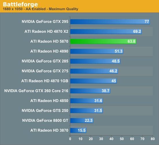 Radeon HD 5870/5850正式发布 详解与实战