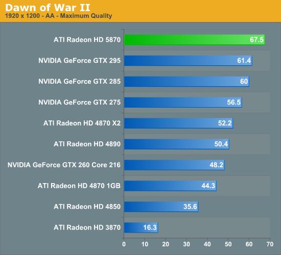 Radeon HD 5870/5850正式发布 详解与实战