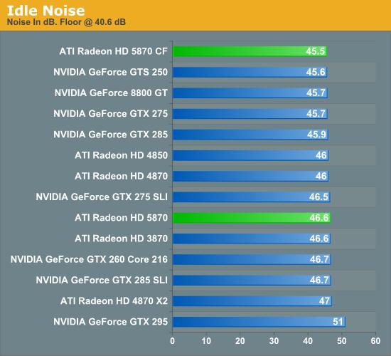 Radeon HD 5870/5850正式发布 详解与实战