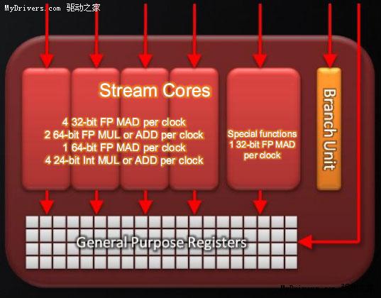 Radeon HD 5800四大热点技术补遗