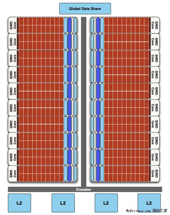 Radeon HD 5800四大热点技术补遗