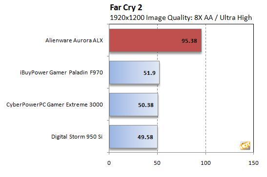 5870交火威力 4000美元Alienware新机测试