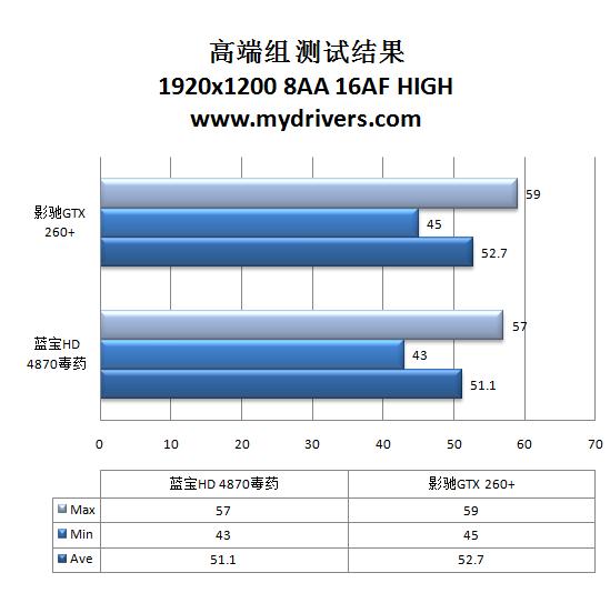 极品的复仇？《极品飞车13》来袭