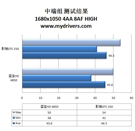 极品的复仇？《极品飞车13》来袭
