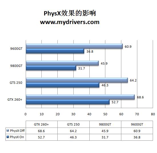 极品的复仇？《极品飞车13》来袭