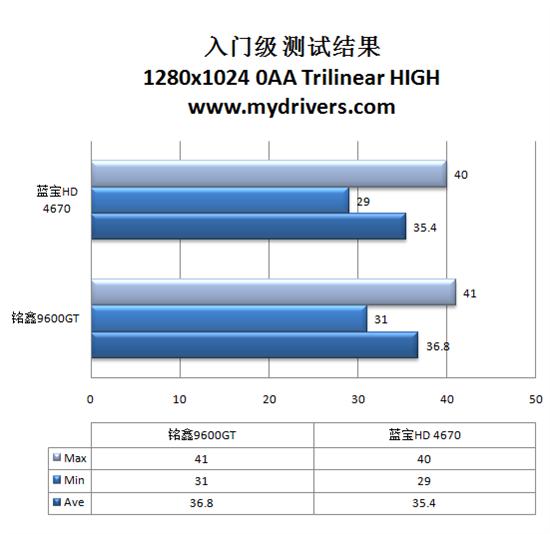 极品的复仇？《极品飞车13》来袭