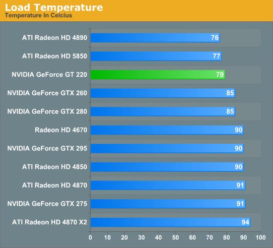 GeForce GT 220热点技术：DX10.1、影音解码