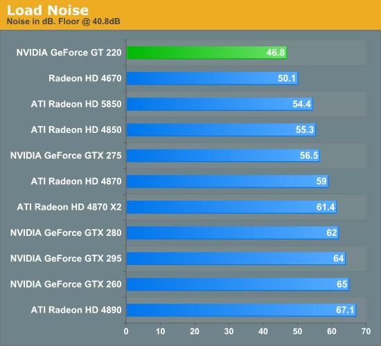 GeForce GT 220热点技术：DX10.1、影音解码
