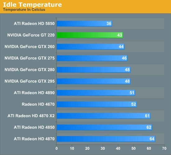 GeForce GT 220热点技术：DX10.1、影音解码
