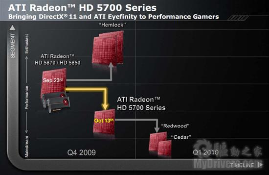 Radeon HD 5770/5750正式发布 DX11走向主流