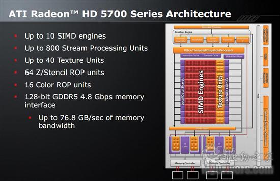 Radeon HD 5770/5750正式发布 DX11走向主流
