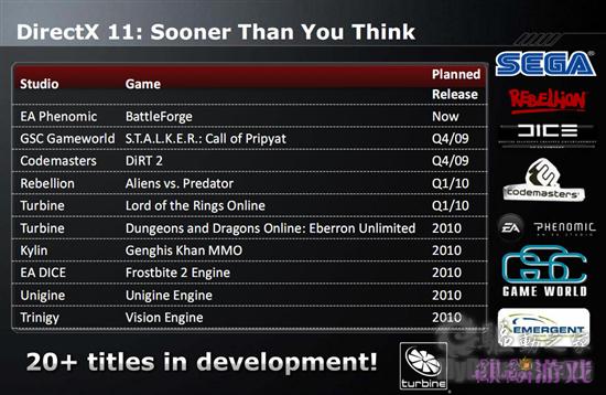 Radeon HD 5770/5750正式发布 DX11走向主流