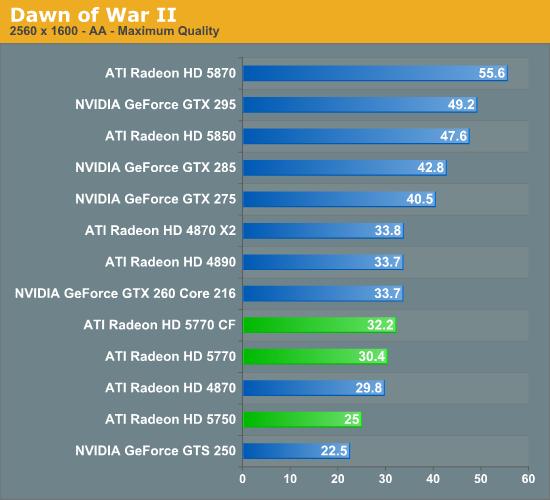 Radeon HD 5770/5750正式发布 DX11走向主流