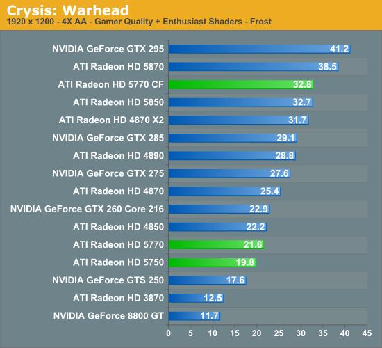 Radeon HD 5770/5750正式发布 DX11走向主流