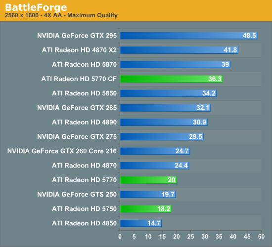 Radeon HD 5770/5750正式发布 DX11走向主流