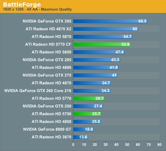 Radeon HD 5770/5750正式发布 DX11走向主流