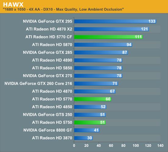 Radeon HD 5770/5750正式发布 DX11走向主流