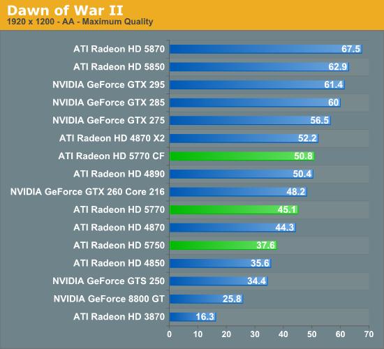 Radeon HD 5770/5750正式发布 DX11走向主流