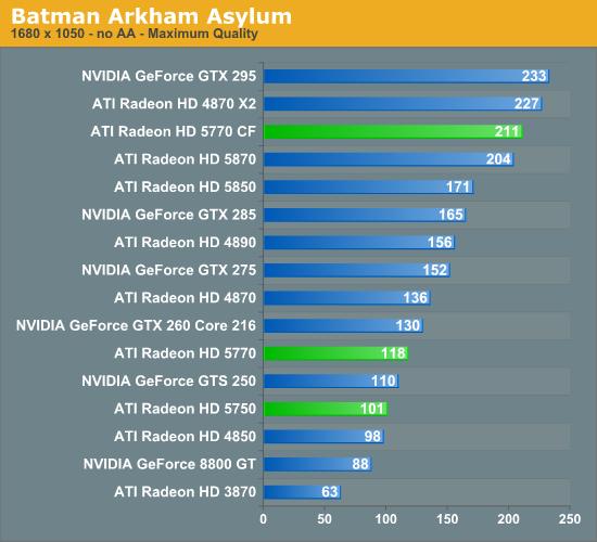 Radeon HD 5770/5750正式发布 DX11走向主流