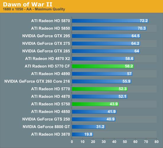 Radeon HD 5770/5750正式发布 DX11走向主流