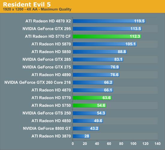 Radeon HD 5770/5750正式发布 DX11走向主流