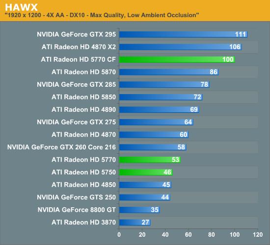 Radeon HD 5770/5750正式发布 DX11走向主流