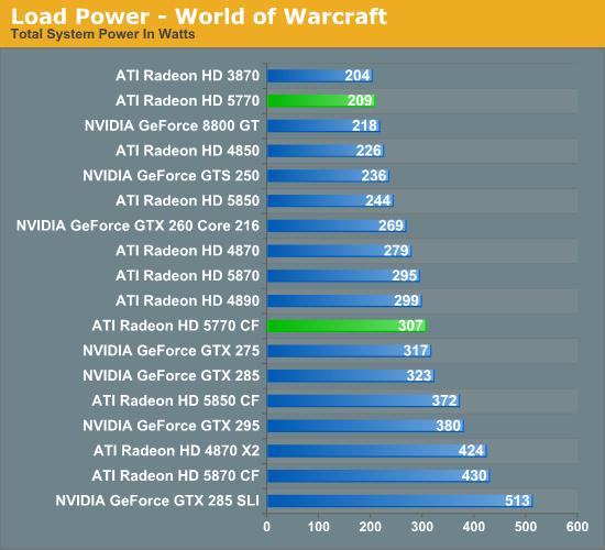 Radeon HD 5770/5750正式发布 DX11走向主流